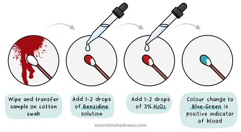 benzidine test